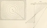 Picture 517 of 809 from Appleton's dictionary of machines, mechanics, engine-work, and engineering (1869), leaf 616