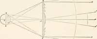 Picture 518 of 809 from Appleton's dictionary of machines, mechanics, engine-work, and engineering (1869), leaf 617