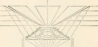 An illustration from Appleton's dictionary of machines, mechanics, engine-work, and engineering (1869)