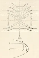 Picture 522 of 809 from Appleton's dictionary of machines, mechanics, engine-work, and engineering (1869), leaf 619