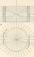Picture 523 of 809 from Appleton's dictionary of machines, mechanics, engine-work, and engineering (1869), leaf 619