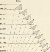 Picture 525 of 809 from Appleton's dictionary of machines, mechanics, engine-work, and engineering (1869), leaf 620