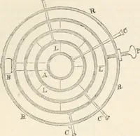 Picture 527 of 809 from Appleton's dictionary of machines, mechanics, engine-work, and engineering (1869), leaf 622