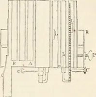 An illustration from Appleton's dictionary of machines, mechanics, engine-work, and engineering (1869)