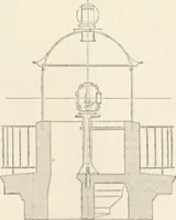 An illustration from Appleton's dictionary of machines, mechanics, engine-work, and engineering (1869)