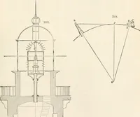 Picture 531 of 809 from Appleton's dictionary of machines, mechanics, engine-work, and engineering (1869), leaf 624