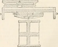 Picture 552 of 809 from Appleton's dictionary of machines, mechanics, engine-work, and engineering (1869), leaf 641