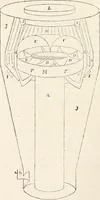 An illustration from Appleton's dictionary of machines, mechanics, engine-work, and engineering (1869)