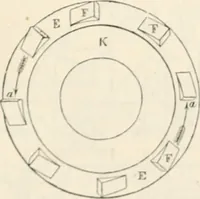 Picture 558 of 809 from Appleton's dictionary of machines, mechanics, engine-work, and engineering (1869), leaf 654
