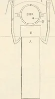 An illustration from Appleton's dictionary of machines, mechanics, engine-work, and engineering (1869)
