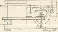 An illustration from Appleton's dictionary of machines, mechanics, engine-work, and engineering (1869)