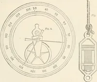 An illustration from Appleton's dictionary of machines, mechanics, engine-work, and engineering (1869)