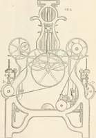 An illustration from Appleton's dictionary of machines, mechanics, engine-work, and engineering (1869)