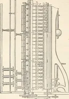 An illustration from Appleton's dictionary of machines, mechanics, engine-work, and engineering (1869)