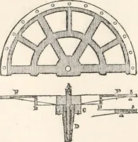An illustration from Appleton's dictionary of machines, mechanics, engine-work, and engineering (1869)