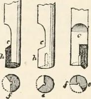 An illustration from Appleton's dictionary of machines, mechanics, engine-work, and engineering (1869)