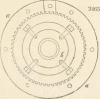An illustration from Appleton's dictionary of machines, mechanics, engine-work, and engineering (1869)