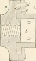 An illustration from Appleton's dictionary of machines, mechanics, engine-work, and engineering (1869)