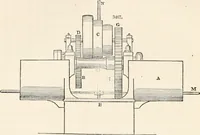 An illustration from Appleton's dictionary of machines, mechanics, engine-work, and engineering (1869)