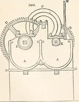 An illustration from Appleton's dictionary of machines, mechanics, engine-work, and engineering (1869)