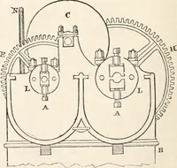 An illustration from Appleton's dictionary of machines, mechanics, engine-work, and engineering (1869)