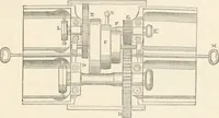 An illustration from Appleton's dictionary of machines, mechanics, engine-work, and engineering (1869)