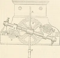 An illustration from Appleton's dictionary of machines, mechanics, engine-work, and engineering (1869)