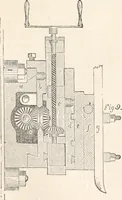 An illustration from Appleton's dictionary of machines, mechanics, engine-work, and engineering (1869)