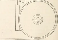 An illustration from Appleton's dictionary of machines, mechanics, engine-work, and engineering (1869)