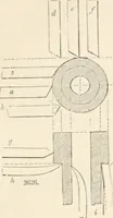 An illustration from Appleton's dictionary of machines, mechanics, engine-work, and engineering (1869)