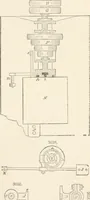 An illustration from Appleton's dictionary of machines, mechanics, engine-work, and engineering (1869)