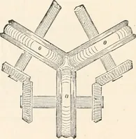 An illustration from Appleton's dictionary of machines, mechanics, engine-work, and engineering (1869)