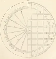An illustration from Appleton's dictionary of machines, mechanics, engine-work, and engineering (1869)