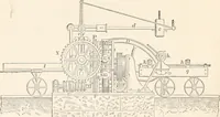 An illustration from Appleton's dictionary of machines, mechanics, engine-work, and engineering (1869)