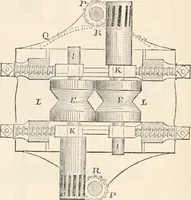 An illustration from Appleton's dictionary of machines, mechanics, engine-work, and engineering (1869)