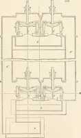 An illustration from Appleton's dictionary of machines, mechanics, engine-work, and engineering (1869)