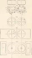 An illustration from Appleton's dictionary of machines, mechanics, engine-work, and engineering (1869)