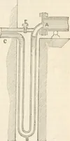 An illustration from Appleton's dictionary of machines, mechanics, engine-work, and engineering (1869)