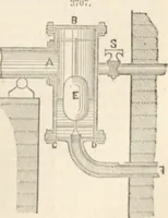 An illustration from Appleton's dictionary of machines, mechanics, engine-work, and engineering (1869)