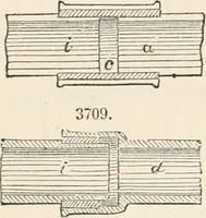 An illustration from Appleton's dictionary of machines, mechanics, engine-work, and engineering (1869)