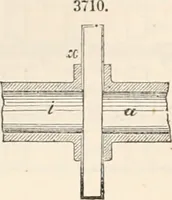 An illustration from Appleton's dictionary of machines, mechanics, engine-work, and engineering (1869)