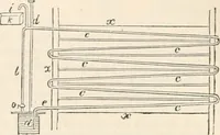 An illustration from Appleton's dictionary of machines, mechanics, engine-work, and engineering (1869)