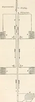 An illustration from Appleton's dictionary of machines, mechanics, engine-work, and engineering (1869)