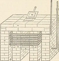 An illustration from Appleton's dictionary of machines, mechanics, engine-work, and engineering (1869)