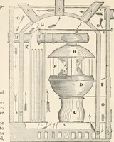 An illustration from Appleton's dictionary of machines, mechanics, engine-work, and engineering (1869)
