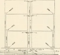 An illustration from Appleton's dictionary of machines, mechanics, engine-work, and engineering (1869)