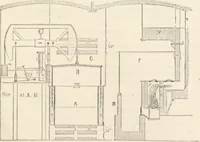 An illustration from Appleton's dictionary of machines, mechanics, engine-work, and engineering (1869)