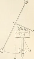 An illustration from Appleton's dictionary of machines, mechanics, engine-work, and engineering (1869)