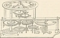An illustration from Appleton's dictionary of machines, mechanics, engine-work, and engineering (1869)