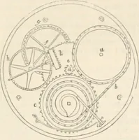 An illustration from Appleton's dictionary of machines, mechanics, engine-work, and engineering (1869)